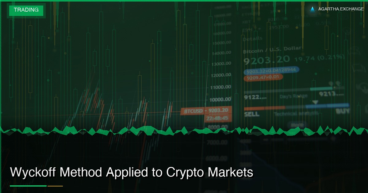 Wyckoff Method Applied to Crypto Markets